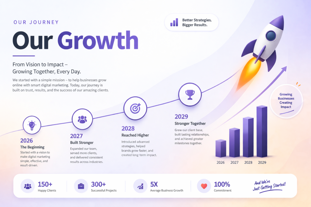 seo smm and ppc services